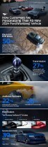 How Customers Are Personalizing Their All-New 2024 Ford M...
